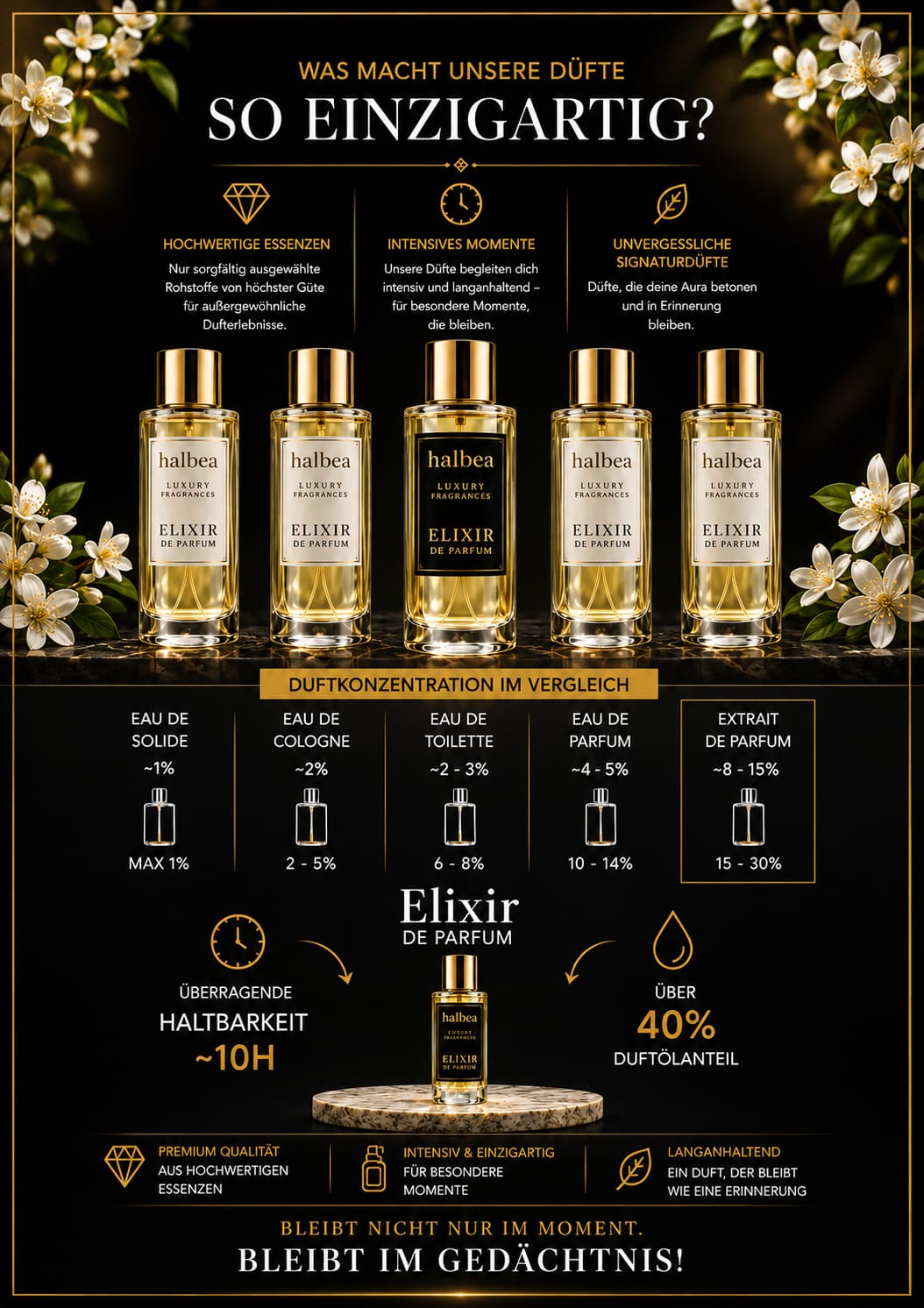 Halbea Elixir 197 – Luxus Unisex Elixir - Sinnlich, gourmandig & elegant
